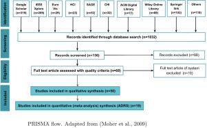 A survey on automatic dashboard recommendation systems