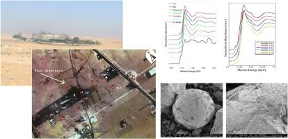 Potentially toxic elements distribution, petrography, and synchrotron characterization in polluted soils around industrial complex, Central Jordan