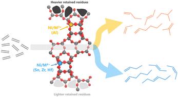 Selective linear ethylene oligomerization over nickel-containing zeotypes with tetravalent framework heteroatoms†