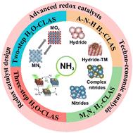 Towards green and efficient chemical looping ammonia synthesis: design principles and advanced redox catalysts