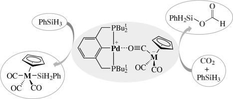 Stepwise carbon dioxide hydrosilylation catalyzed by bimetallic complexes [CpM(CO)2(μ-CO)···Pd(ButPCP)]