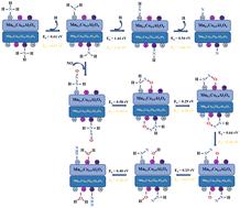 A DFT study of the mechanism of NH3-SCR NOx reduction over Mn-doped and Mn–Ti co-doped CoAl2O4 catalysts