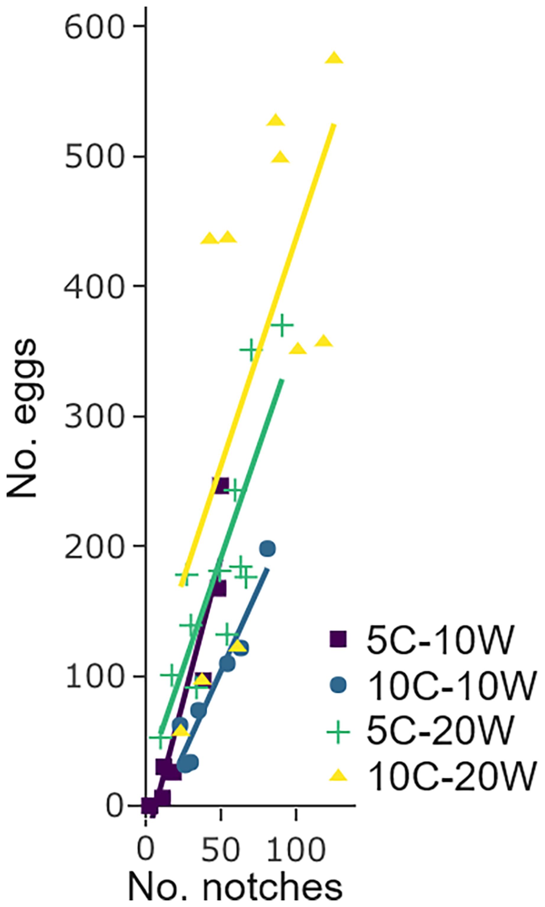 Overwintering conditions affect cold hardiness, survival, and post-overwintering fitness of the pea leaf weevil