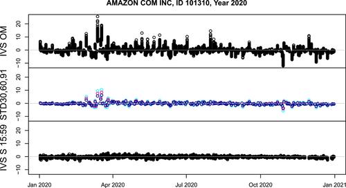 Quality issues of implied volatilities of index and stock options in the OptionMetrics IvyDB database