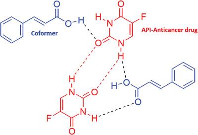 Cocrystallization for Improving Anticancer Activity of Drugs