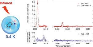 Vibrational spectroscopy of aniline cations and their H-loss cations in helium droplets