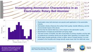 Investigating atomization characteristics in an electrostatic rotary bell atomizer