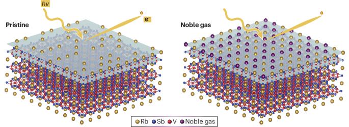 Boosting band structure