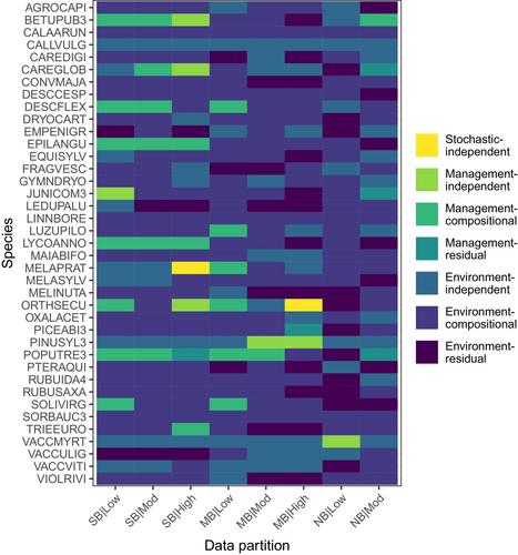 Bayesian joint species distribution model selection for community-level prediction