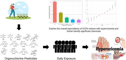 Association between exposure to a mixture of organochlorine pesticides and hyperuricemia in U.S. adults: A comparison of four statistical models