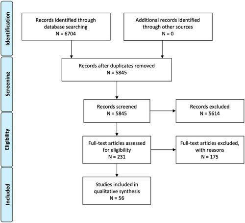 Work outcomes in public safety personnel after potentially traumatic events: A systematic review