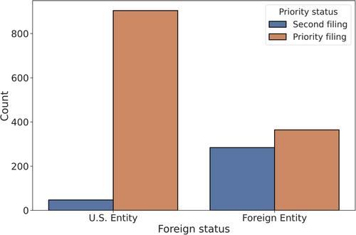 Replicable Patent Indicators Using the Google Patents Public Datasets