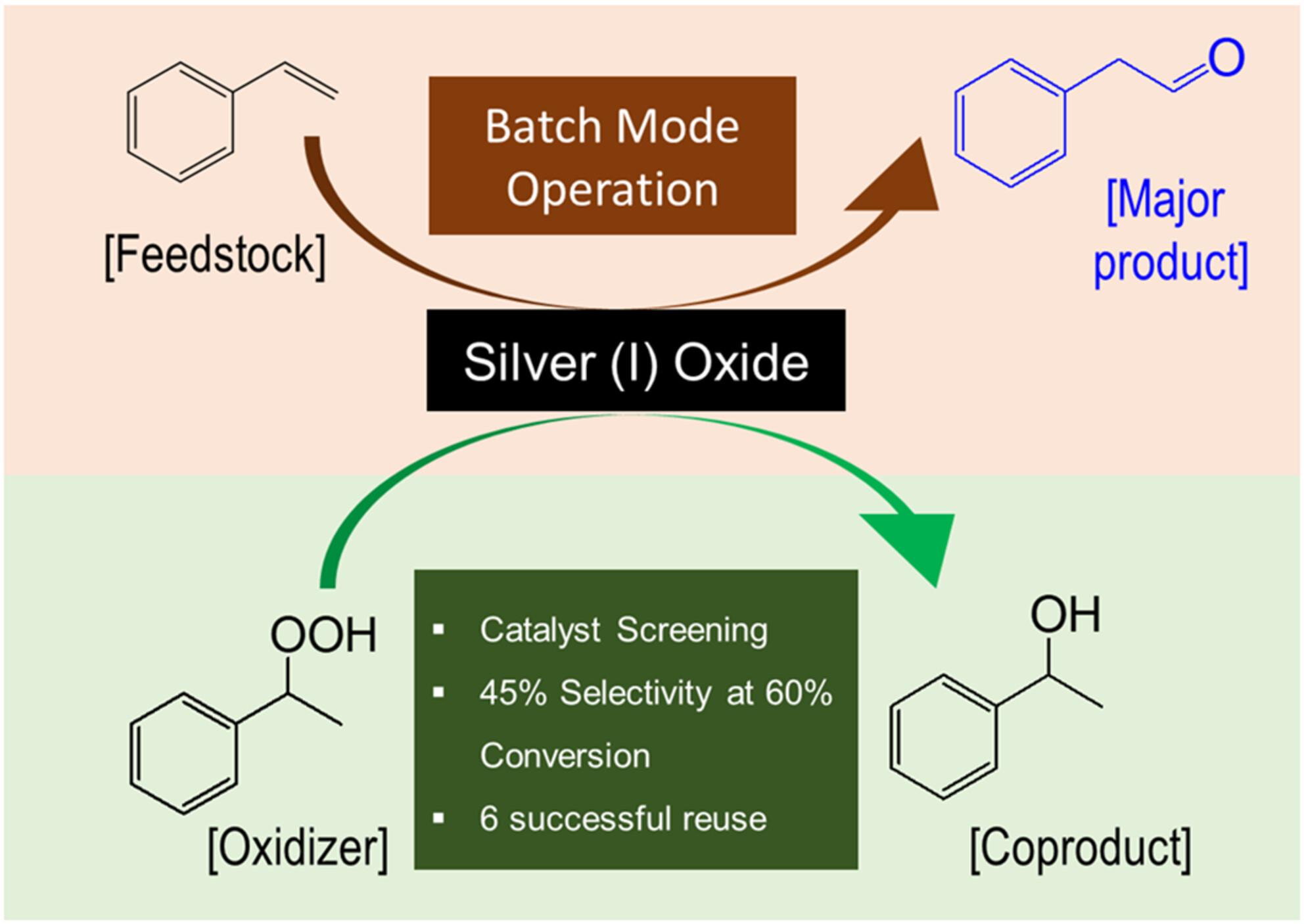 One-pot synthesis of phenylacetaldehyde from styrene via metal oxide catalysed oxidation in presence of cumene hydroperoxide