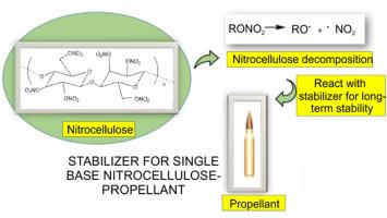 Stabilizer selection and formulation strategies for enhanced stability of single base nitrocellulose propellants: A review