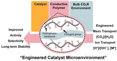 Impacts of engineered catalyst microenvironments using conductive polymers during electrochemical CO2 reduction