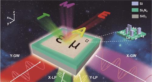 Multifunctional Metasurface for Simultaneous Light Manipulation under Both Guided-Wave and Free-Space Incidence