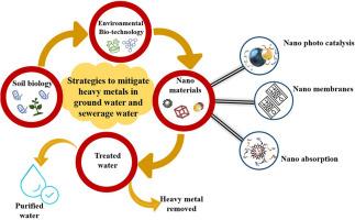 Advanced strategies to mitigate heavy metals in ground and sewage water