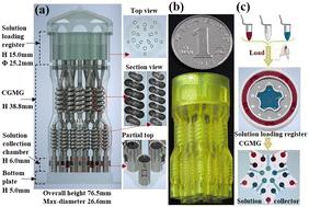 High-throughput 3D microfluidic chip for generation of concentration gradients and mixture combinations†
