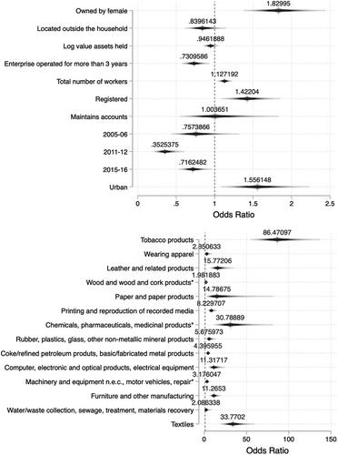 Subcontracting Linkages in India's Informal Economy