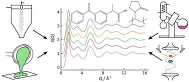 Molecular structure of ketoprofen-polyvinylpyrrolidone solid dispersions prepared by different amorphization methods†