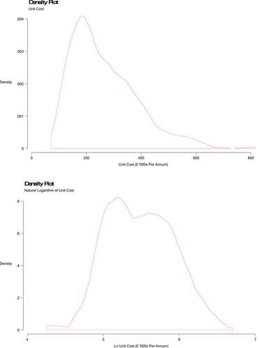 What explains regional variation in privately provided out-of-area residential placement costs for people with intellectual disability in Ireland?