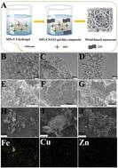 A three-dimensional network structure of metal-based nanozymes for the construction of colorimetric sensors for the detection of antioxidants†