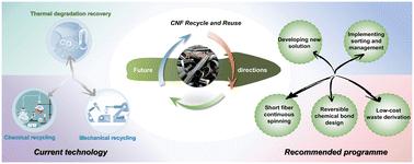 Recycling and repurposing of waste carbon nanofiber polymers: a critical review