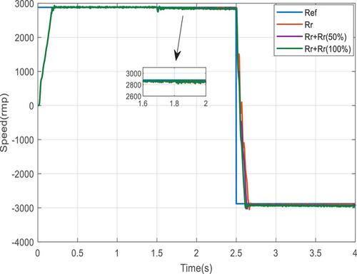 Driving an asynchronous motor powered by PV-MPPT using equivalent RST controller of fractional order PI and IP, based on generalized predictive control