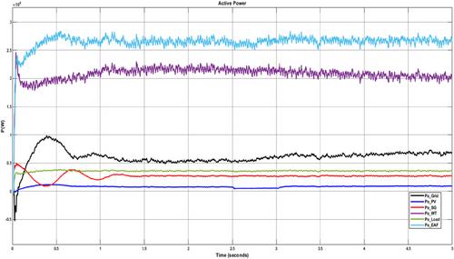 A ground fault location algorithm in double-circuit transmission lines with T-off connection to an industrial microgrid by using current and voltage phasors information of a single terminal