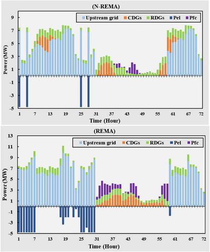 Preventive framework for resilience enhancement in networked microgrids: A focus on hydrogen integration and optimal energy management