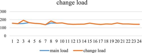 Smart grid optimization considering decentralized power distribution and demand side management