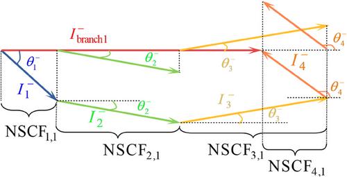 Decomposition of unbalanced operation incremented active power loss in distribution network