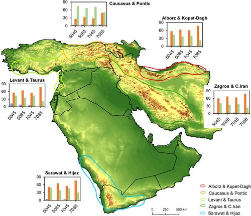 Protecting alpine biodiversity in the Middle East from climate change: Implications for high-elevation birds