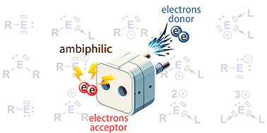 Recent advances in the chemistry of isolable carbene analogues with group 13–15 elements