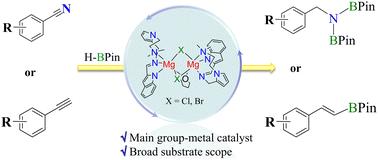 Magnesium(ii) complexes supported by indole- and pyrrole-containing Schiff-base ligands: syntheses, structures, and applications as precatalysts in the hydroboration of nitriles and alkynes†