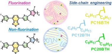 Enhancing the thermoelectric performance of donor–acceptor conjugated polymers through dopant miscibility: a comparative study of fluorinated substituents and side-chain lengths†