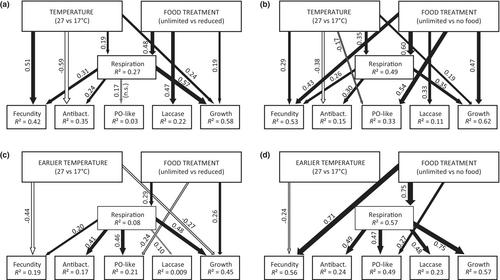 Resource level modifies heatwave responses in the freshwater snail Lymnaea stagnalis