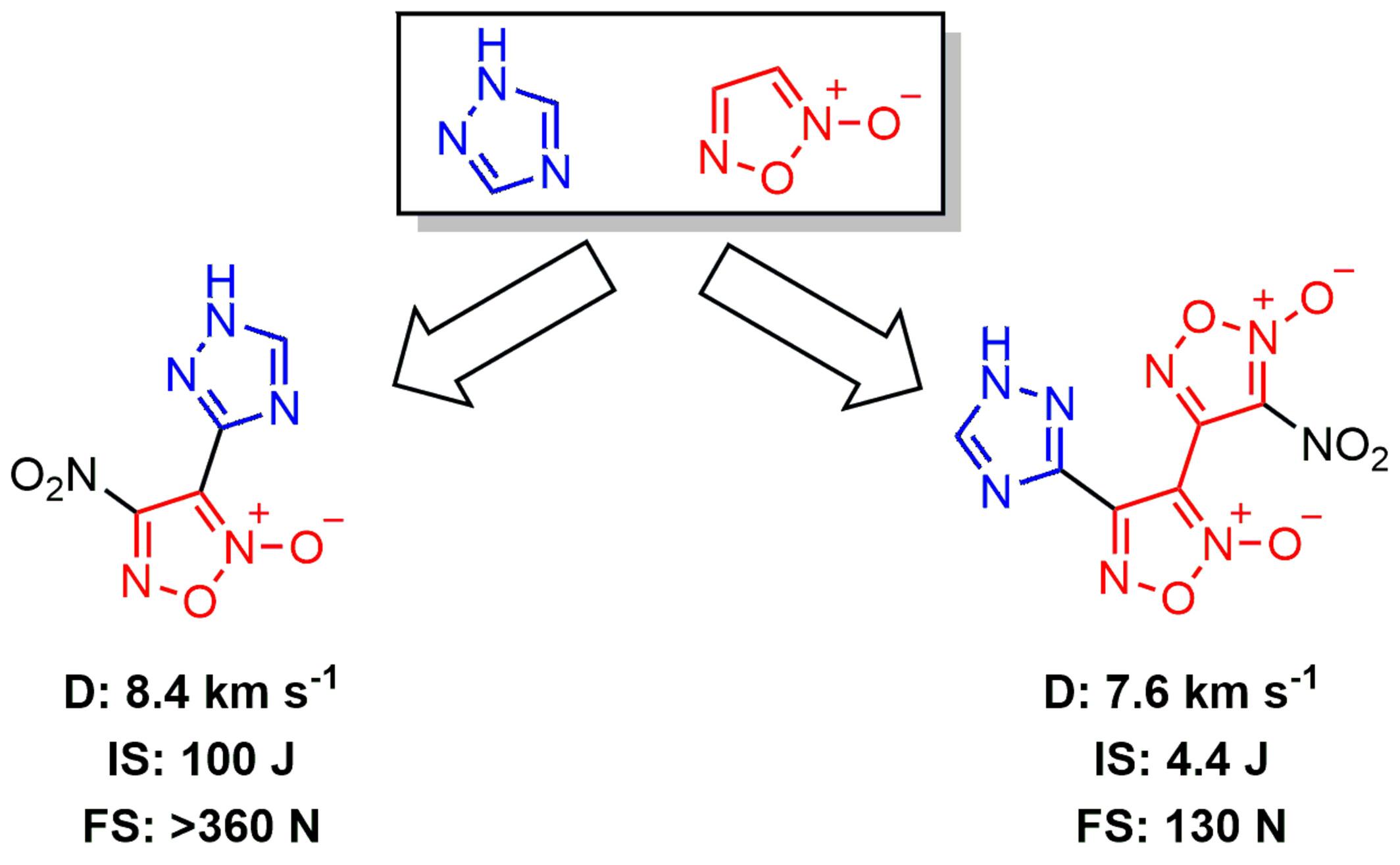 New energetic 1,2,4-triazole-nitrofuroxan hybrids