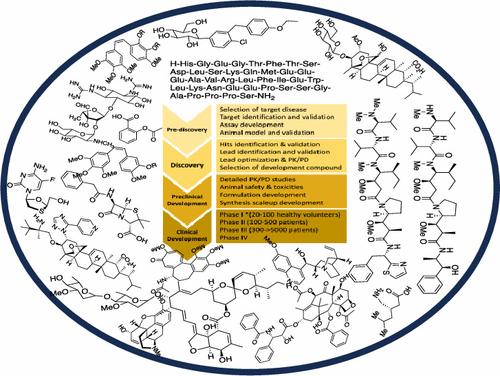 History and Prospects of Drug Discovery and Development Collaboration between Industry and Academia