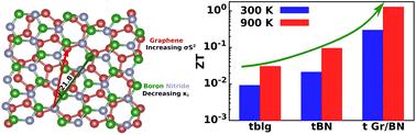 Enhanced thermoelectric performance of a wide-bandgap twisted heterostructure of graphene and boron nitride