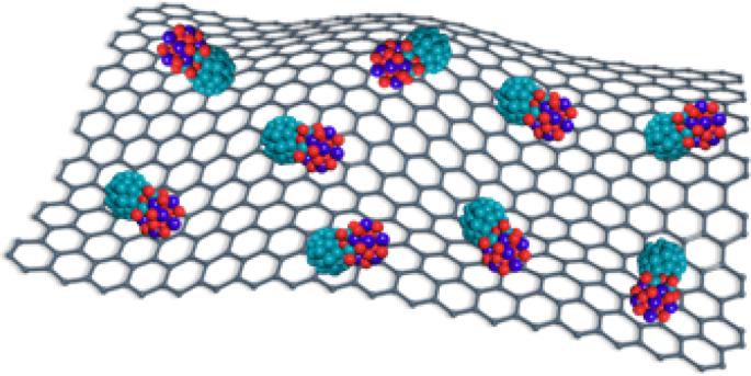 A strongly coupled Ru–CrOx cluster–cluster heterostructure for efficient alkaline hydrogen electrocatalysis