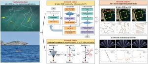 A novel hybrid swarm intelligence algorithm for solving TSP and desired-path-based online obstacle avoidance strategy for AUV