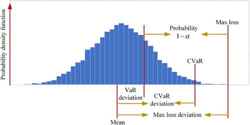 Distributed optimization for joint peer-to-peer electricity and carbon trading among multi-energy microgrids considering renewable generation uncertainty