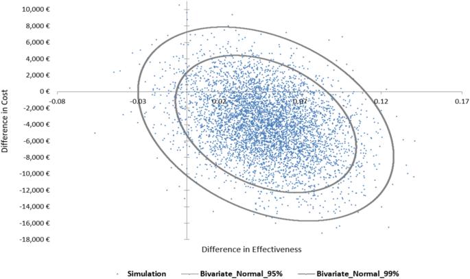 Cost-utility analysis of pharmacogenomics-guided tacrolimus treatment in Austrian kidney transplant recipients participating in the U-PGx PREPARE study