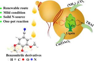 Copper-catalyzed C–C bond cleavage coupling with CN bond formation toward mild synthesis of lignin-based benzonitriles