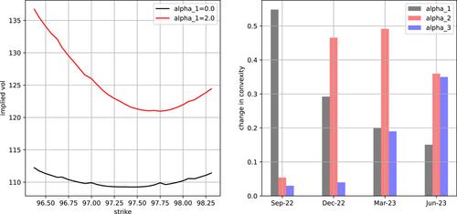 SOFR term structure dynamics—Discontinuous short rates and stochastic volatility forward rates