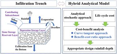 Towards the cost-effective design of stormwater infiltration trenches: a hybrid model integrating cost–benefit analysis and an analytical stochastic approach†