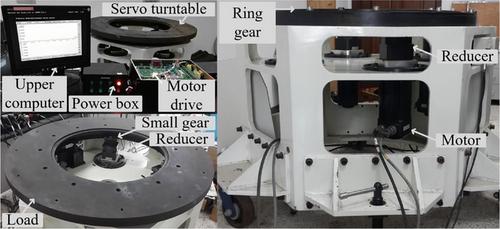 Enhanced command filtered control with extended state observer for dual-motor servo mechanisms considering backlash and friction