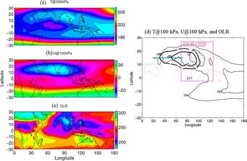 Observational evidence of the relationship between the tropical tropopause and tropical easterly jet streams over the Indian monsoon region