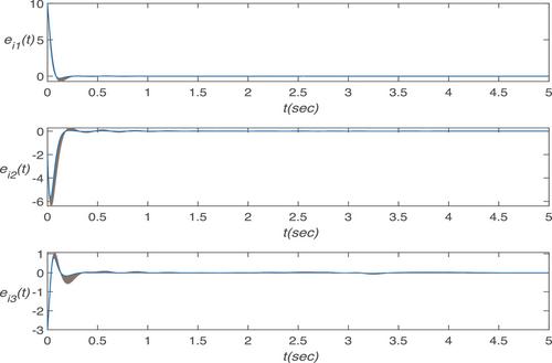 Graph theory-based synchronization for stochastic uncertain complex dynamical networks via inverse optimal adaptive control